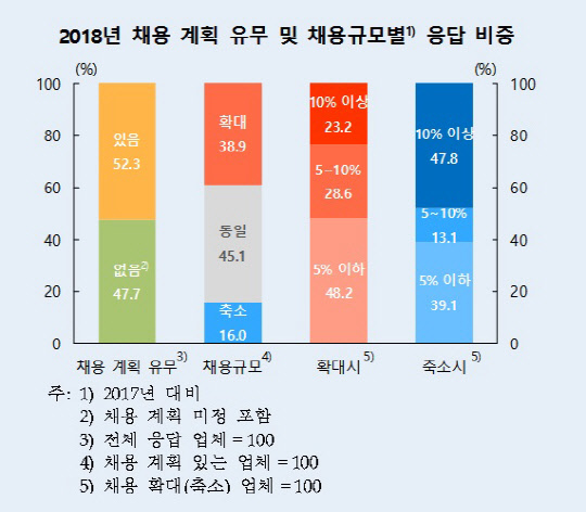 한국은행 제공